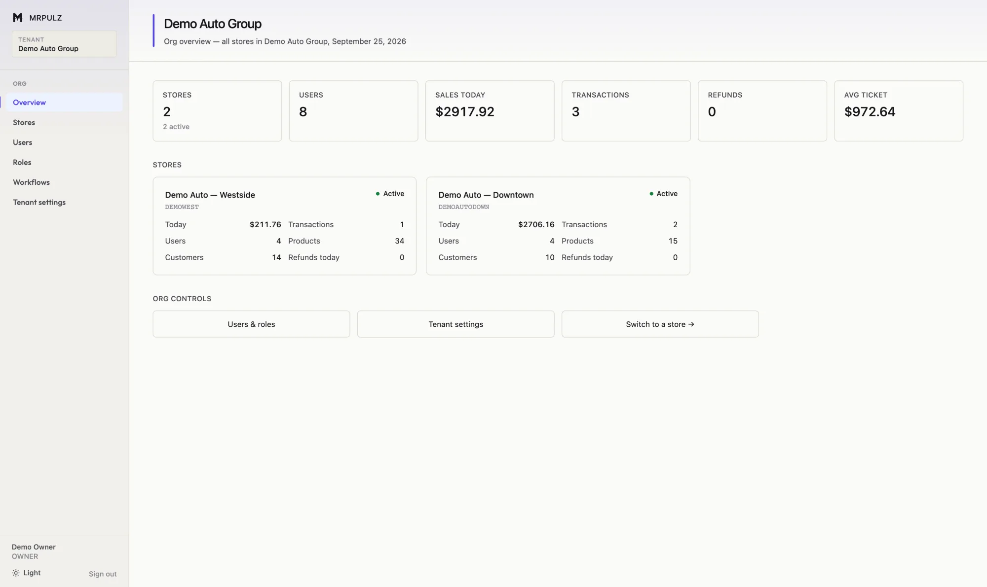 Company overview showing two shop locations side by side with today's sales, transaction count, users, products and customers for each