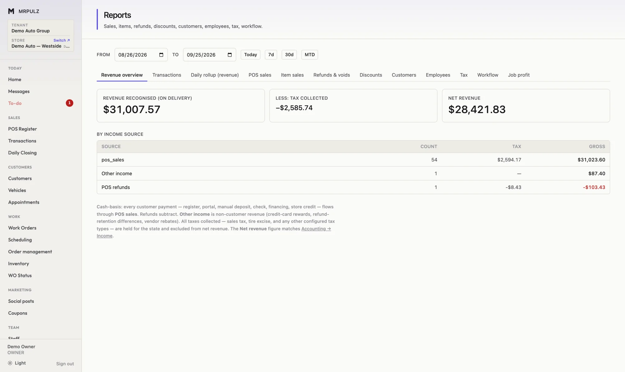 Revenue reporting screen with tabs for different reports and a table breaking revenue down by income source