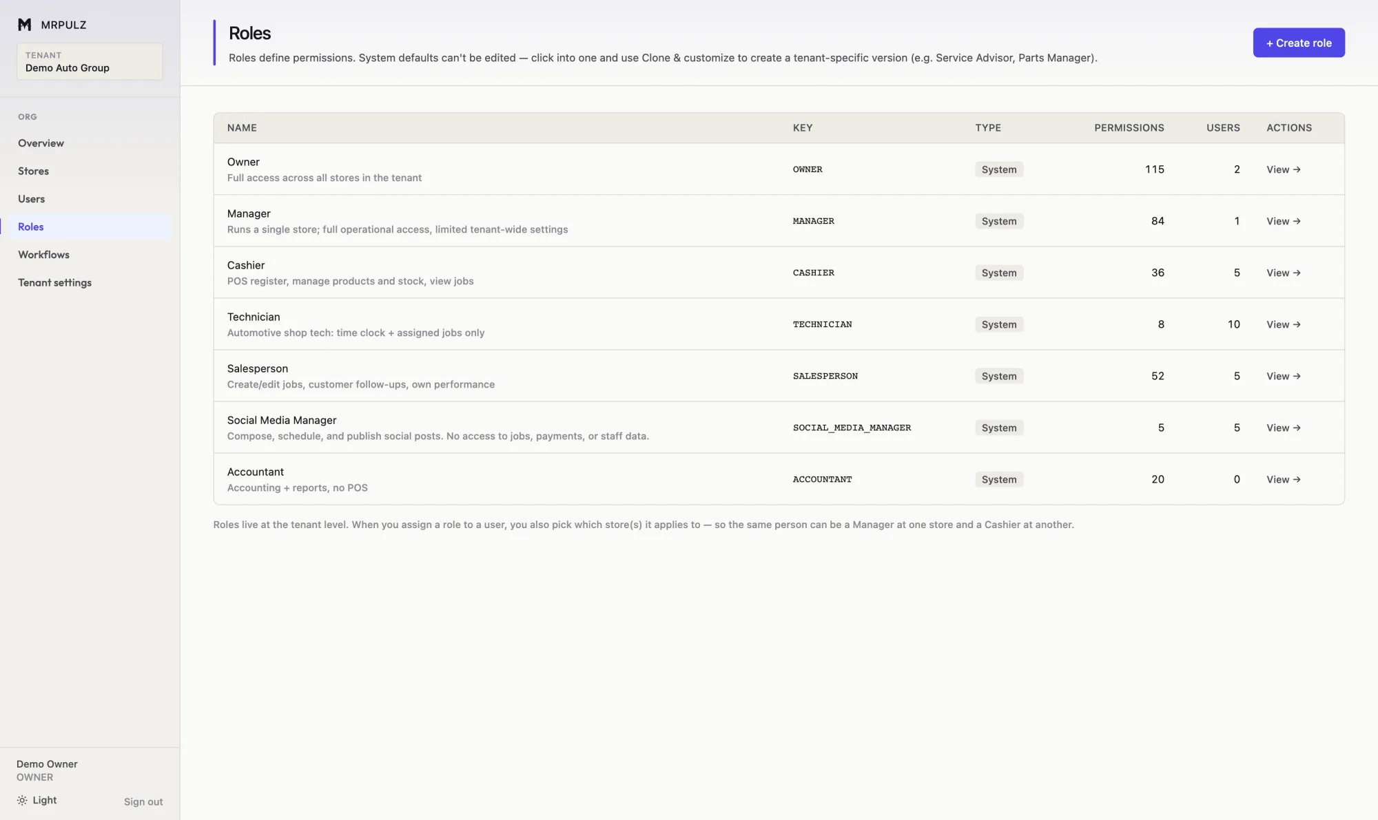 Roles screen listing each role with the number of permissions granted and the number of users assigned